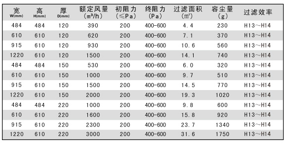 250度耐高溫過濾器規格尺寸 250度耐高溫過濾器規格尺寸